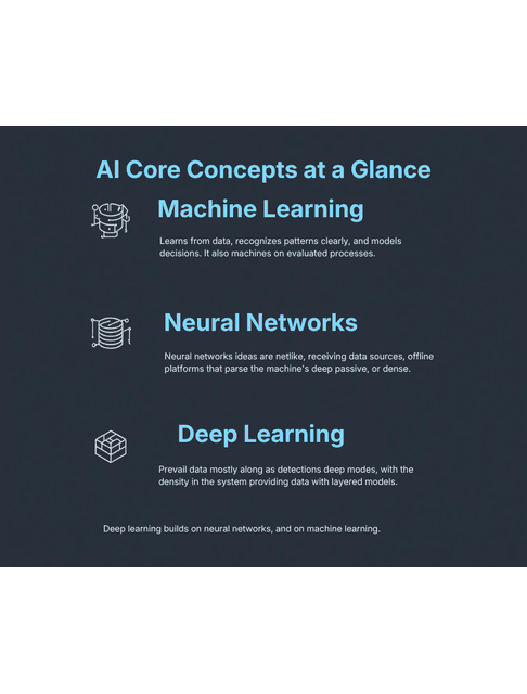 ai core concepts