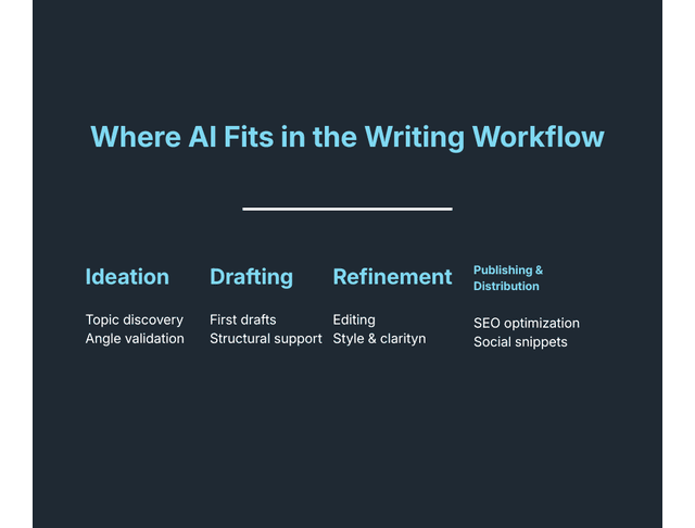 ai in writing