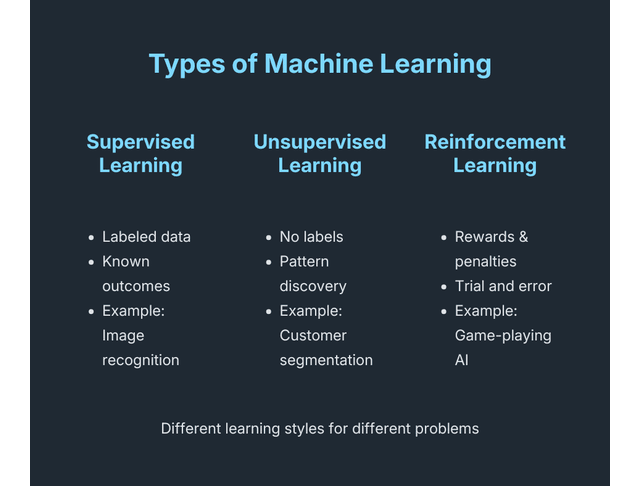 types of machine learning