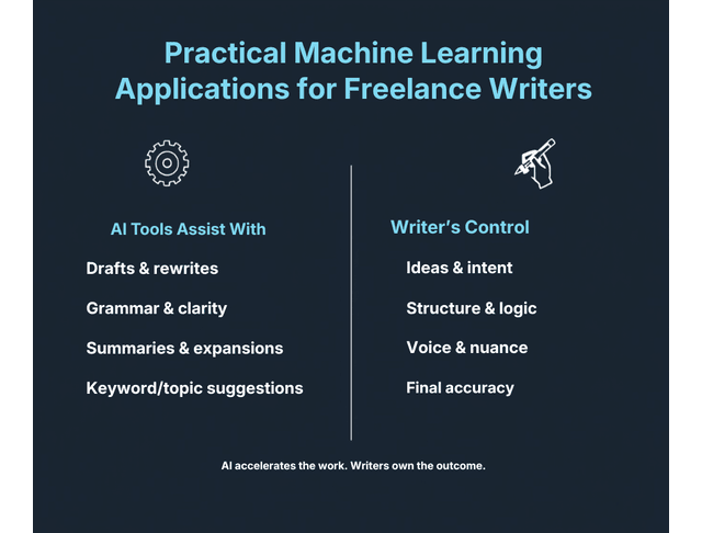 machine learning applications