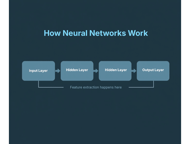 how neural networks work