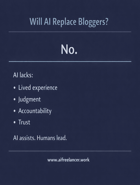 will ai replace bloggers