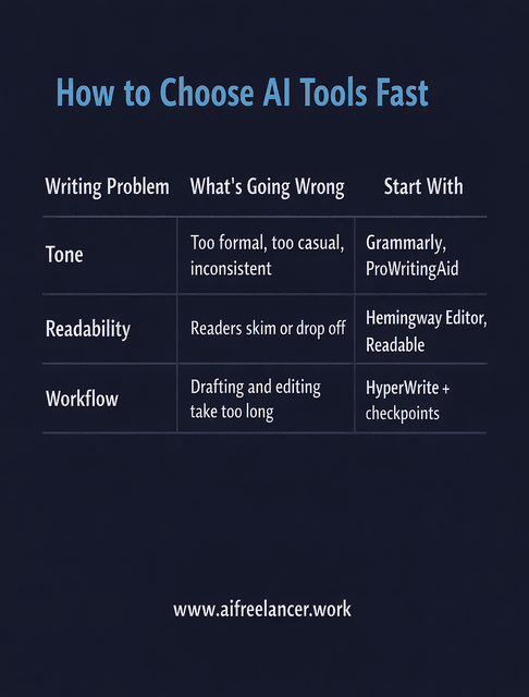 how to choose ai tools fast