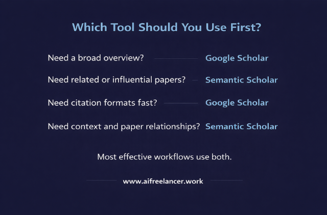 practical tips google scholar semantic scholar