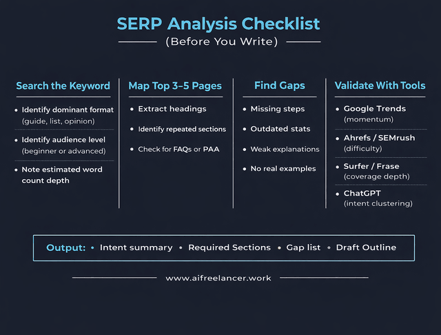 serp analysis checklist