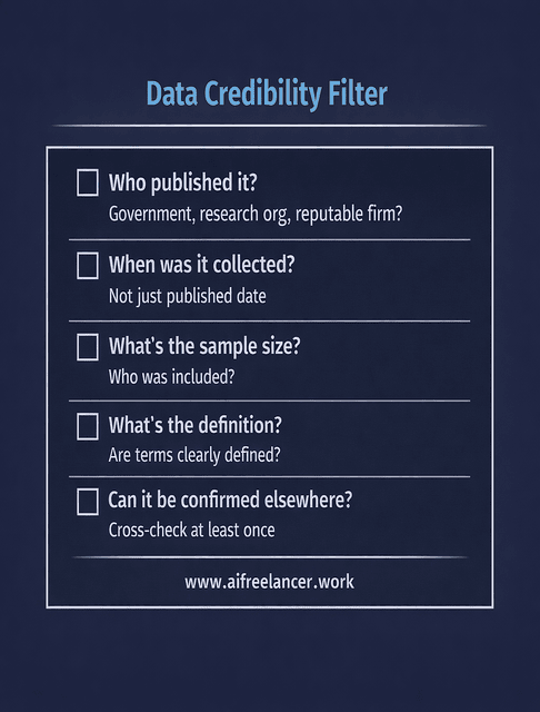 credibility filter