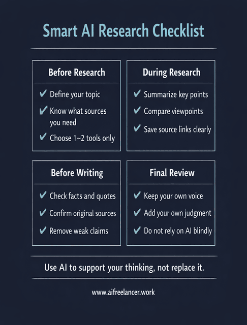 smart ai research checklist