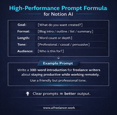 high-performance prompt formula