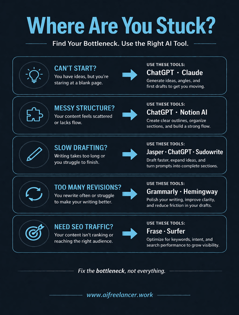 ai tools for writers
