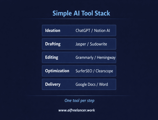 simple ai tool stack