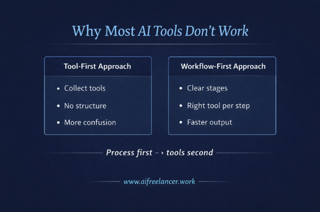 why most ai tools don't work