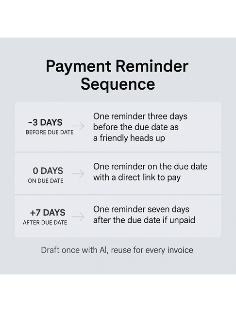 payment reminder ai tools