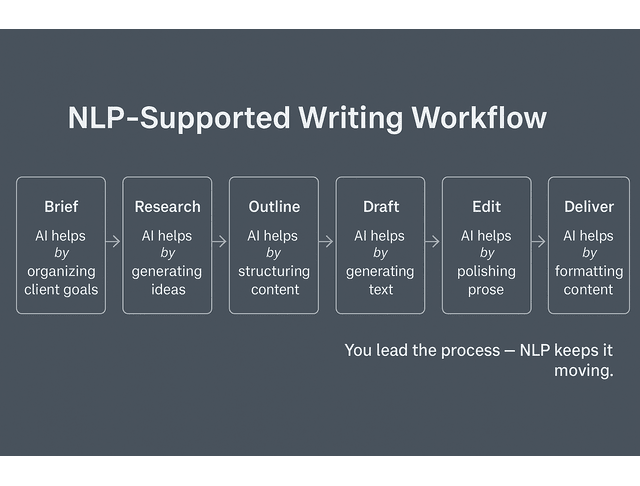 natural language processing for beginners