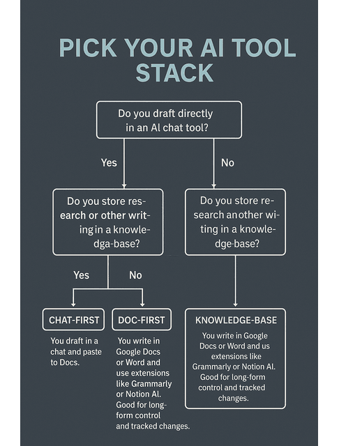 ai-generated content tool