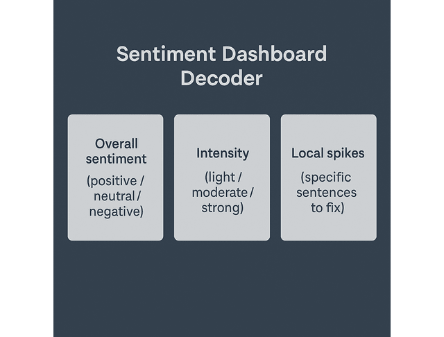 sentiment dashboard decoder
