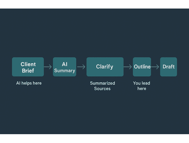 text summarization with NLP