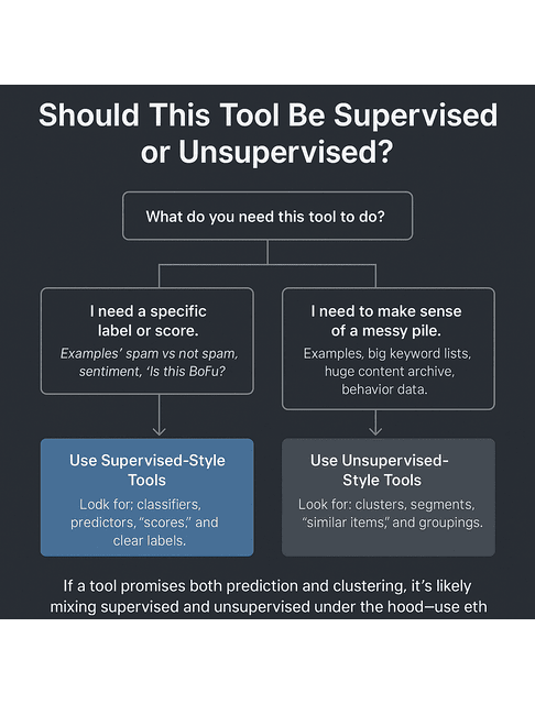 supervised vs unsupervised