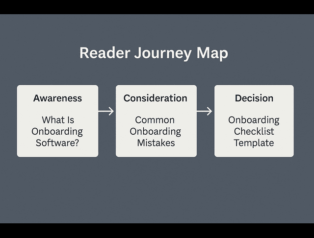 reader journey map
