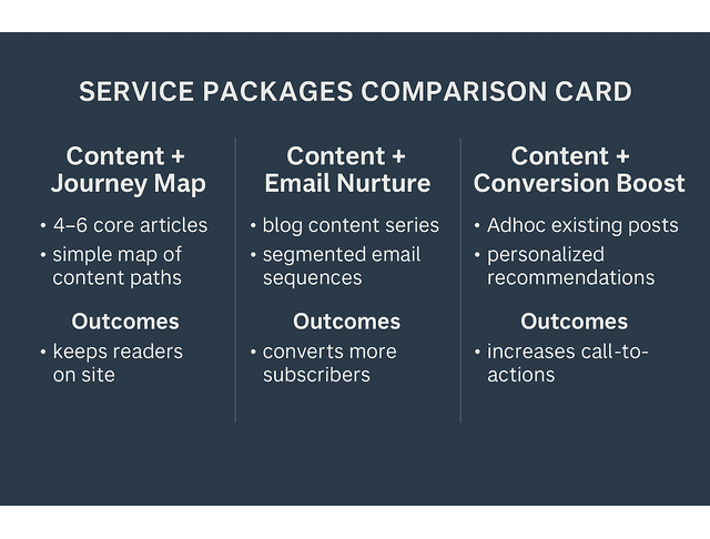 service packages