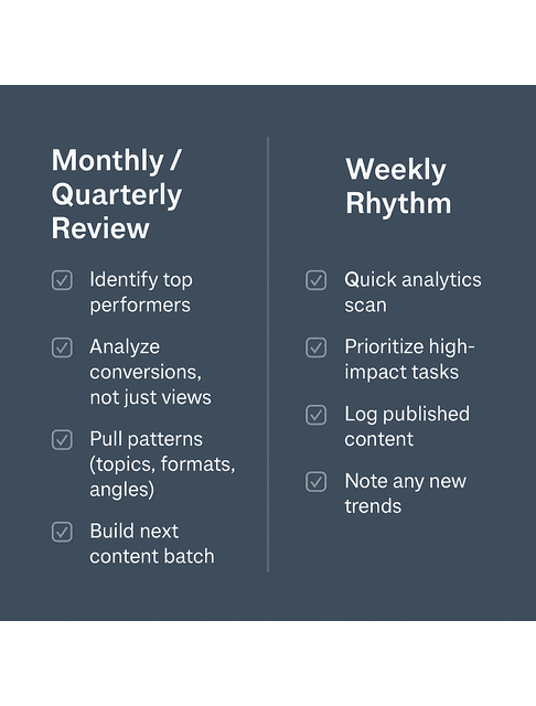 weekly workflow rhythm for predictive analytics