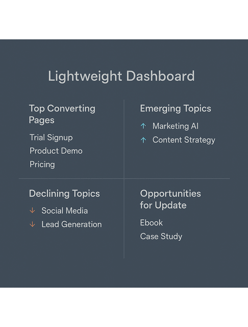 dashboard for predictive analytics
