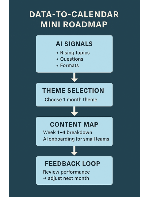 data-to-calendar roadmap