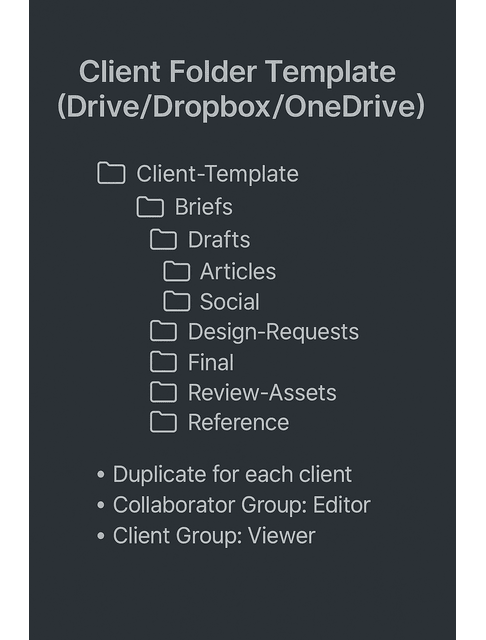 cloud storage client folder