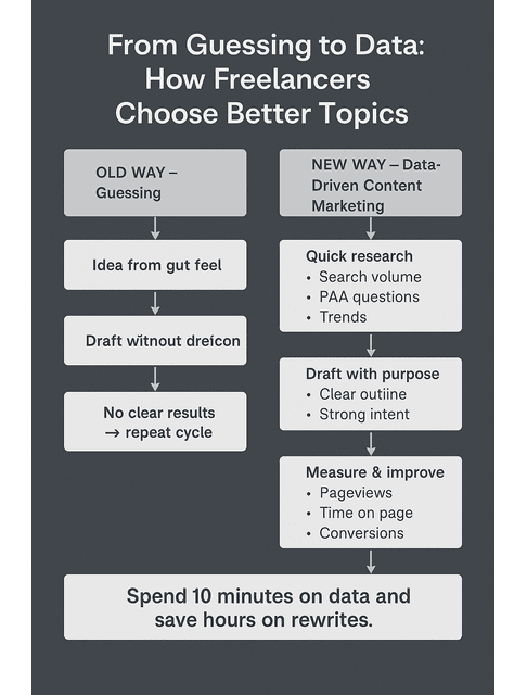 data-driven content marketing