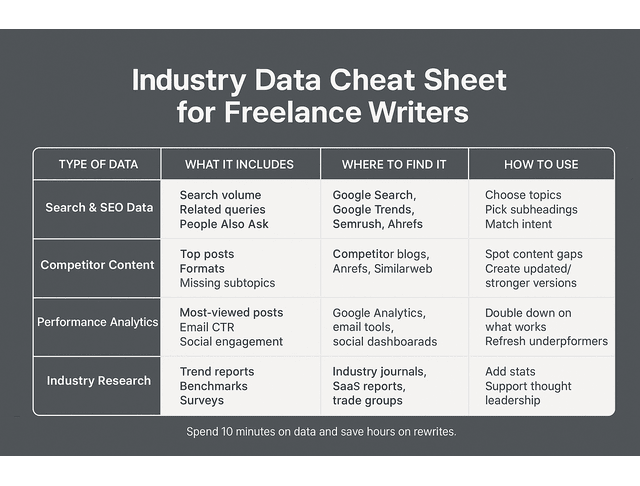industry data cheat sheet