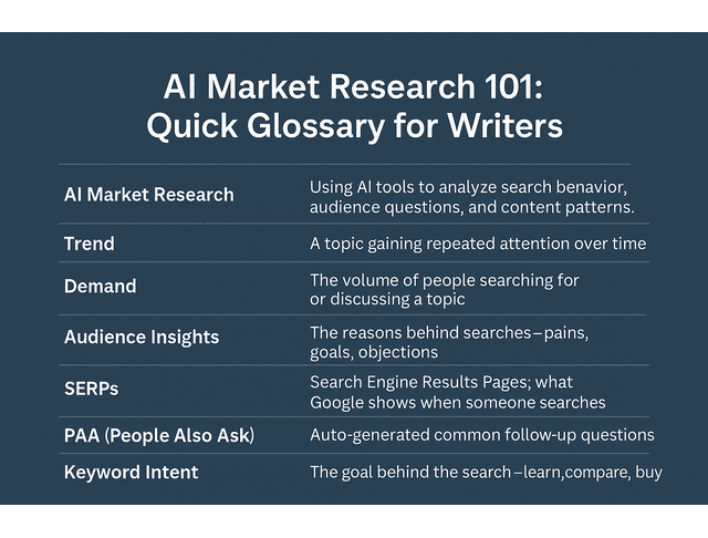 ai market research