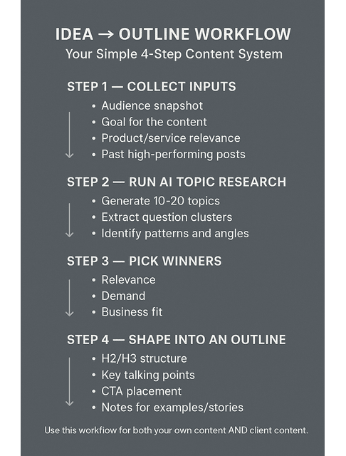 idea outline workflow
