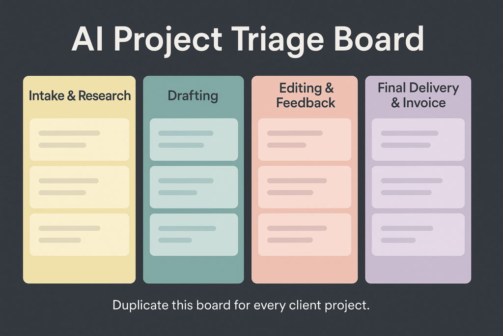 ai project triage board