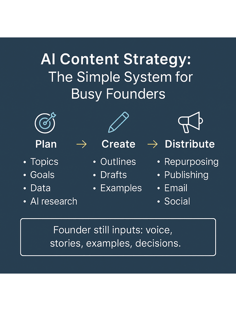 ai content strategy