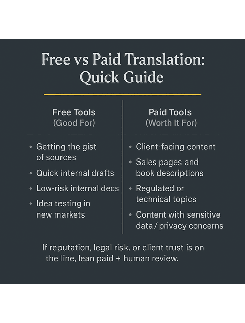free vs paid translation