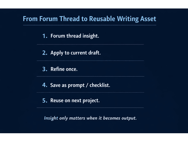 reusable writing asset
