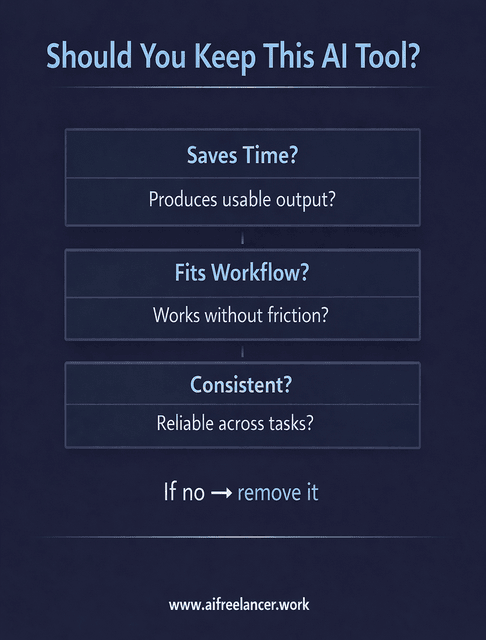 should we keep this ai tool