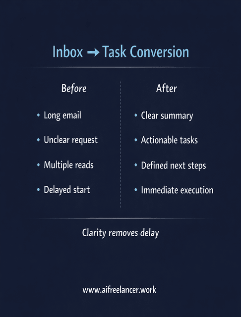 ai workflow for freelancers