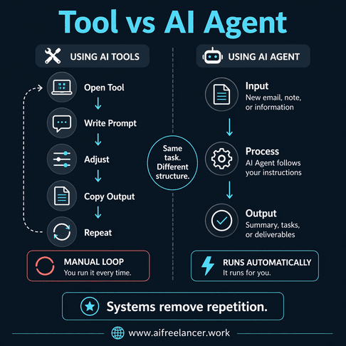 what is an ai agent