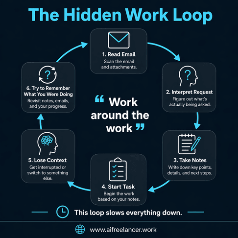 how ai agents work for freelancers