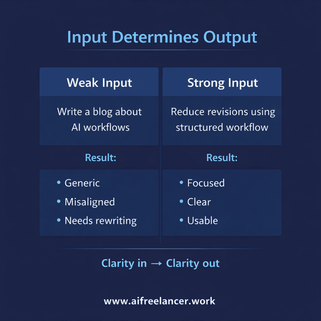 input determines output