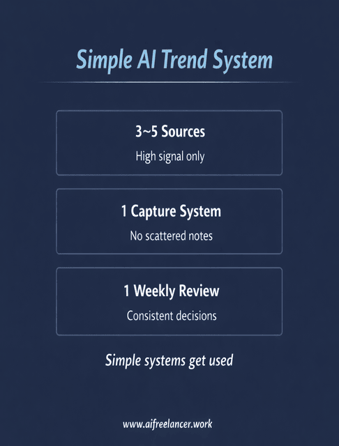 how to stay updated with ai trends