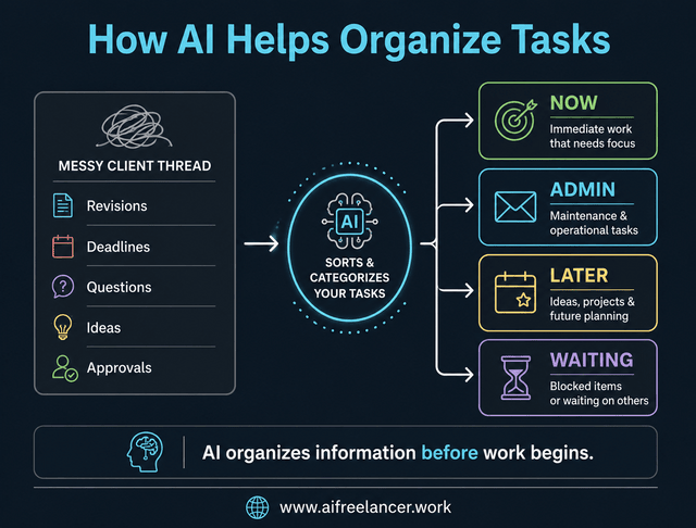 how to organize tasks
