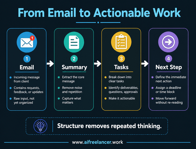 why inbox zero doesn't work