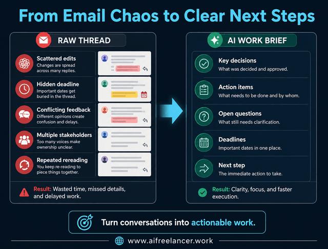 summarize email threads with ai