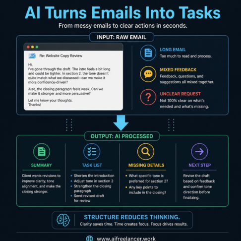 how to manage email overload