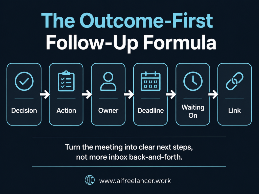 meeting follow-up email