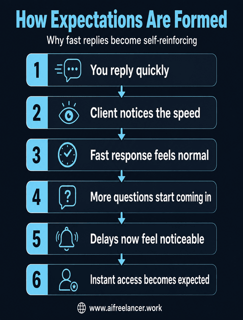 time management tips for freelancers
