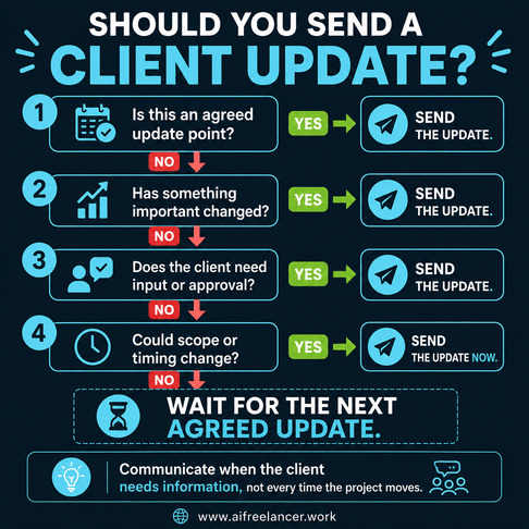 client communication