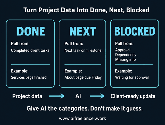ai task automation