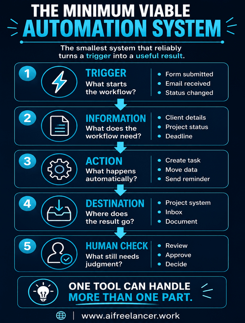 small business automation